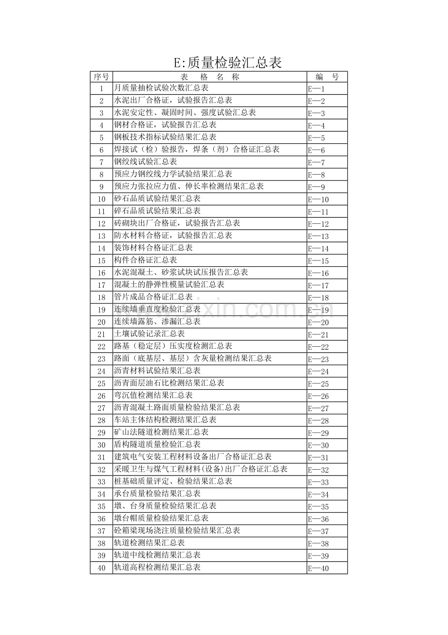 E：质量检验汇总表2.docx_第1页