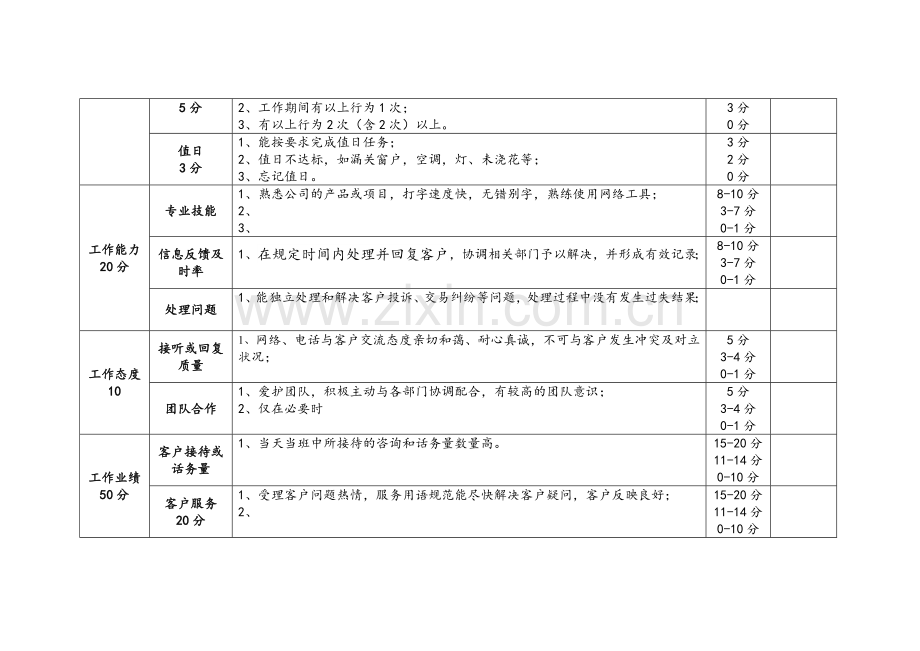 客服部绩效考核办法.doc_第2页