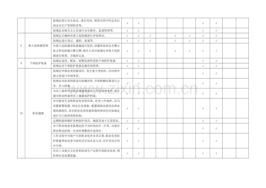 附录B：基础管理类隐患排查清单.doc_第3页