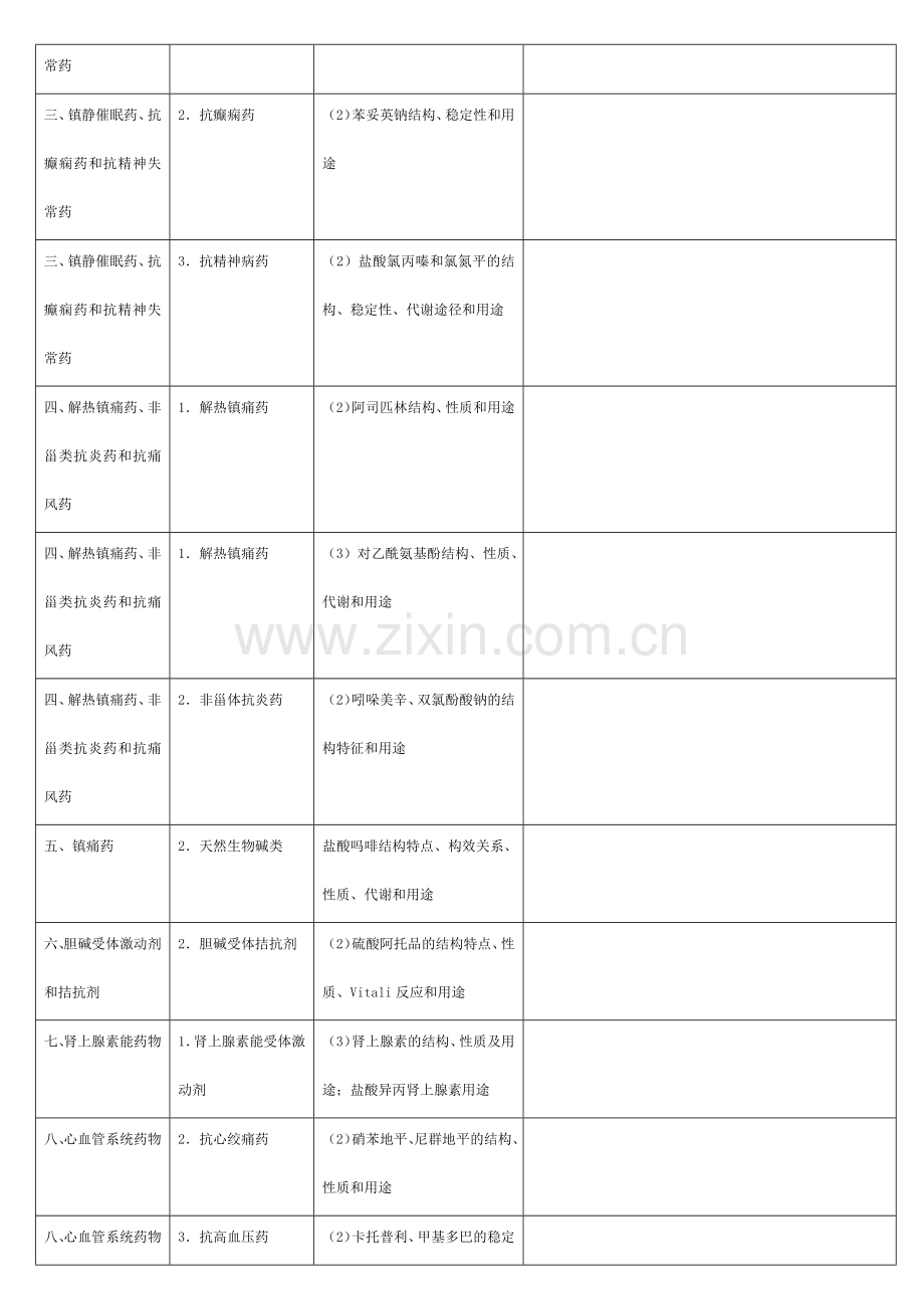 药师考试大纲熟练掌握部分.doc_第3页