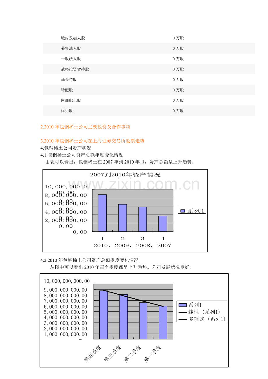 某稀土公司财务分析报告.docx_第3页