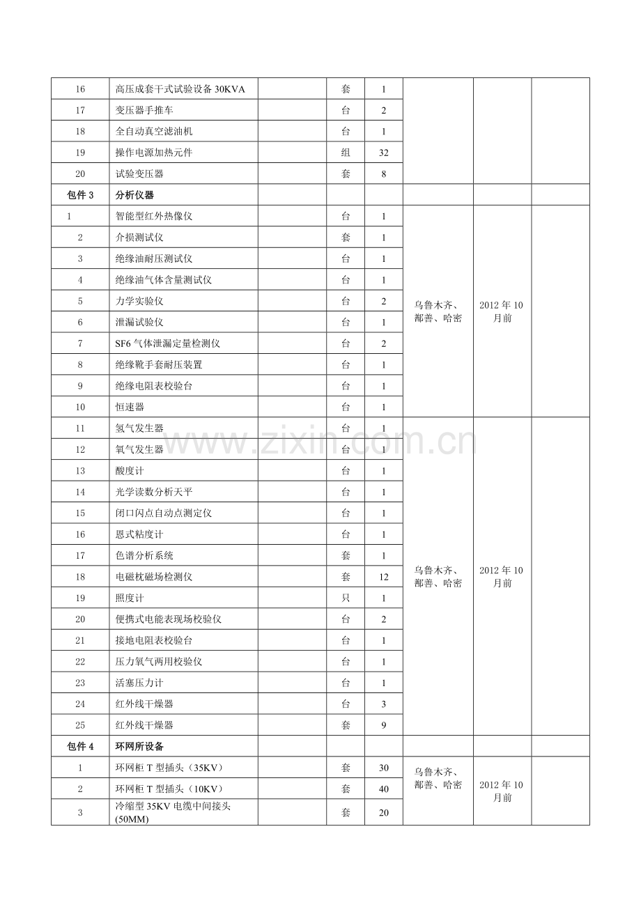 兰新线红乌电气化改造工程、兰新线红柳河至烟墩段电气改造.doc_第2页