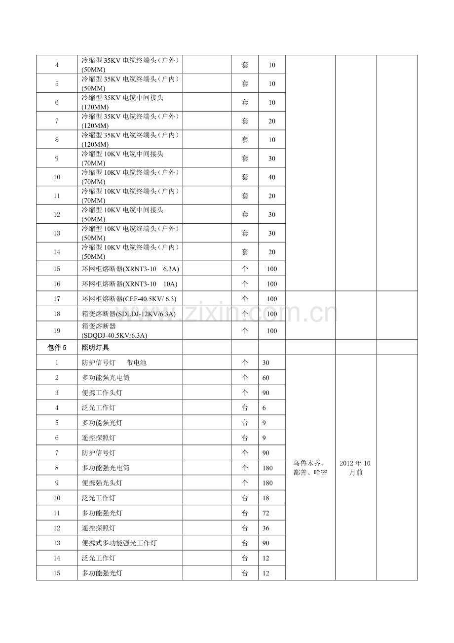 兰新线红乌电气化改造工程、兰新线红柳河至烟墩段电气改造.doc_第3页