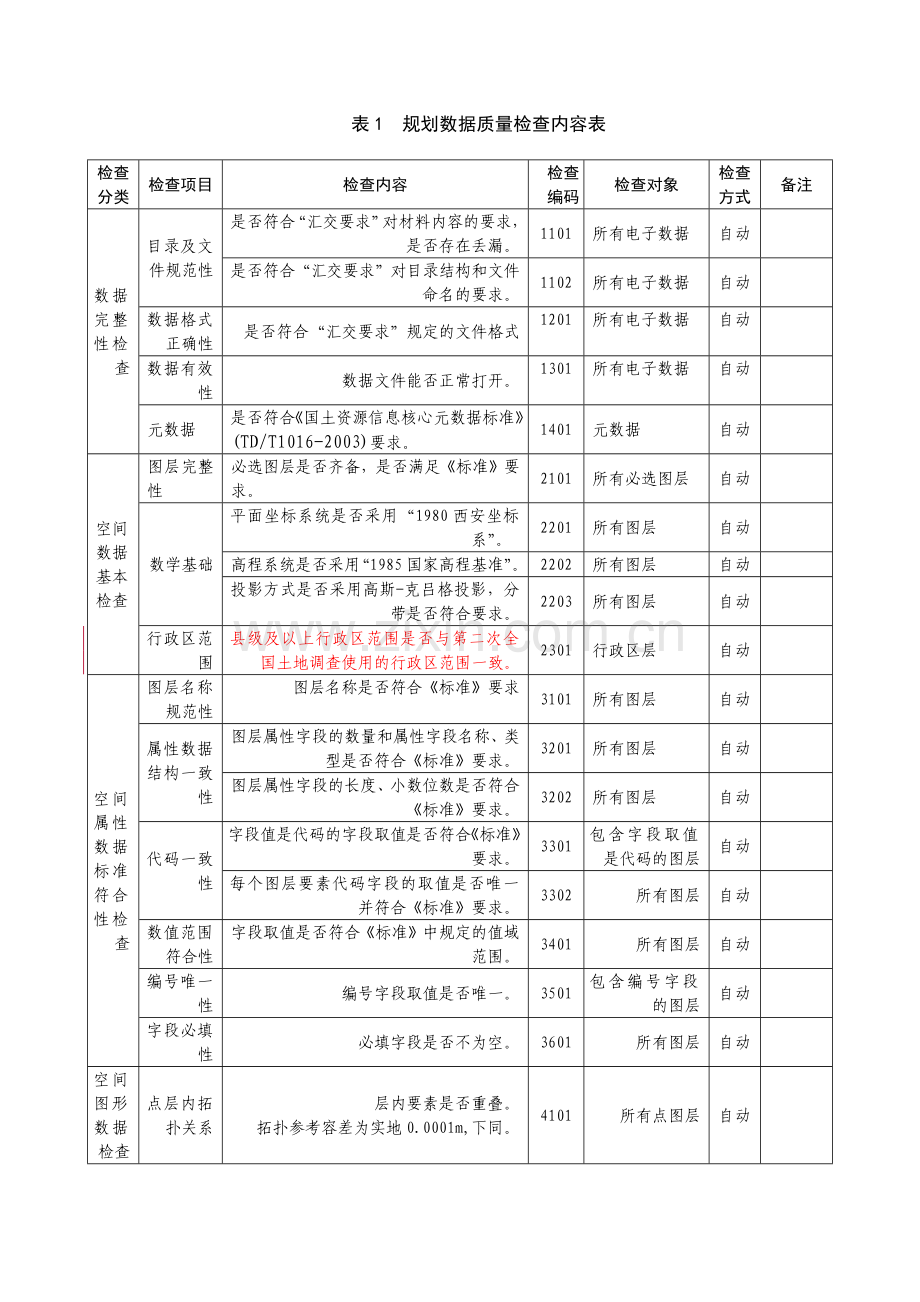 论土地利用总体规划数据质量检查细则.docx_第3页