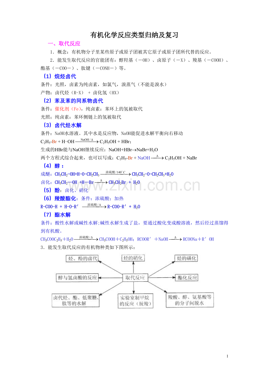 有机化学反应类型归纳及复习.doc_第1页