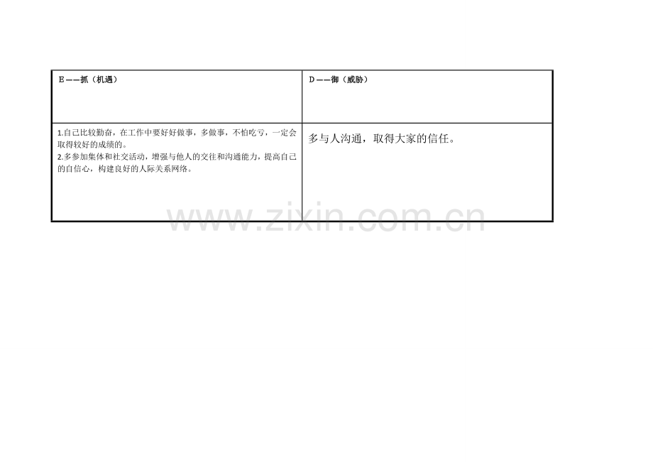 务表单：个人自我诊断SWOT分析表(杨健芬).doc_第3页