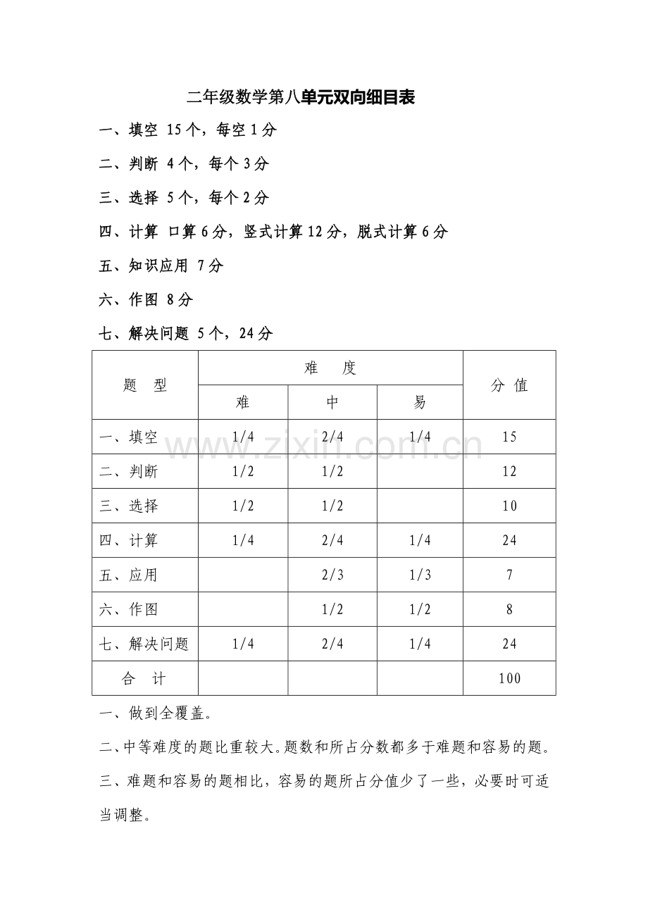 二年级数学第八单元双向细目表.doc_第1页