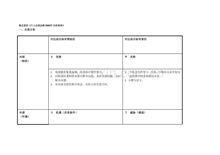 任务表单：个人自我诊断SWOT分析表（陈丽芬）.doc_第1页