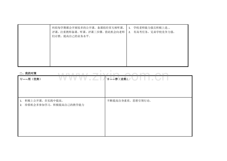 任务表单：个人自我诊断SWOT分析表（陈丽芬）.doc_第2页