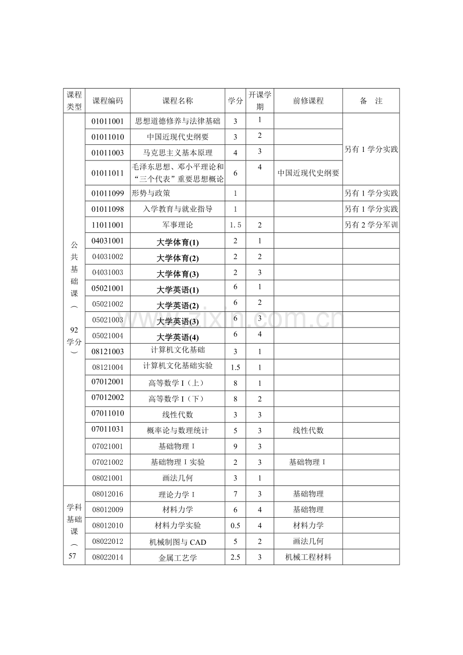 机械设计制造及其自动化专业本科人才培养方案(2008.12.12).doc_第2页