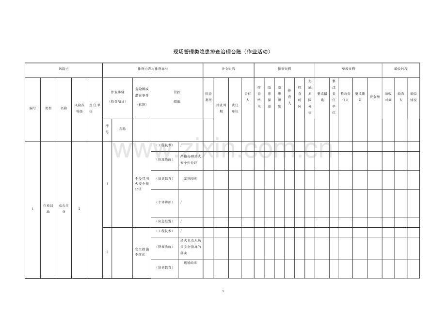 现场管理类隐患排查治理台账作业活动.doc_第1页