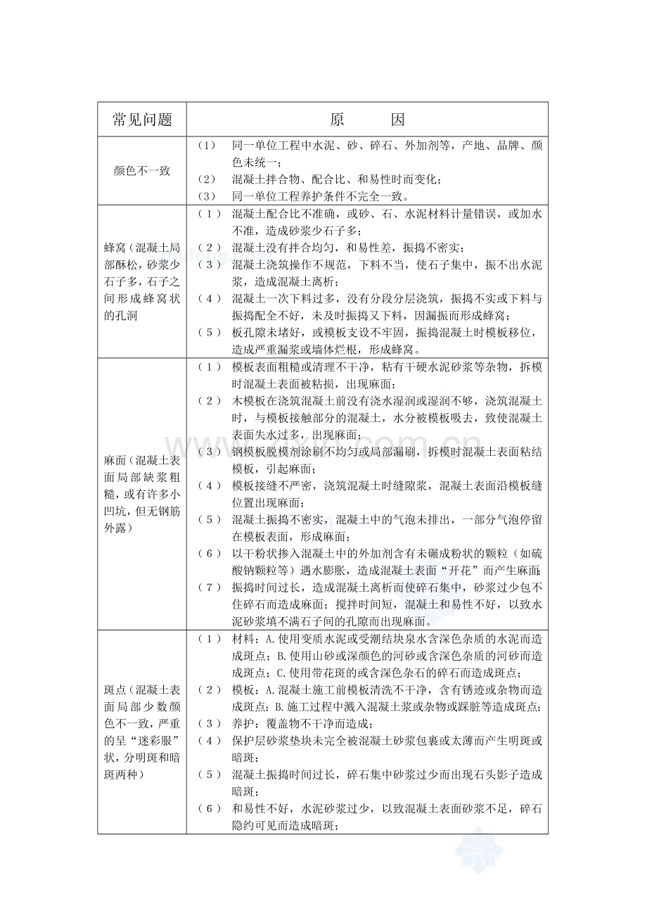 张石高速公路LJ-N16合同段质量通病防治措施.docx_第3页