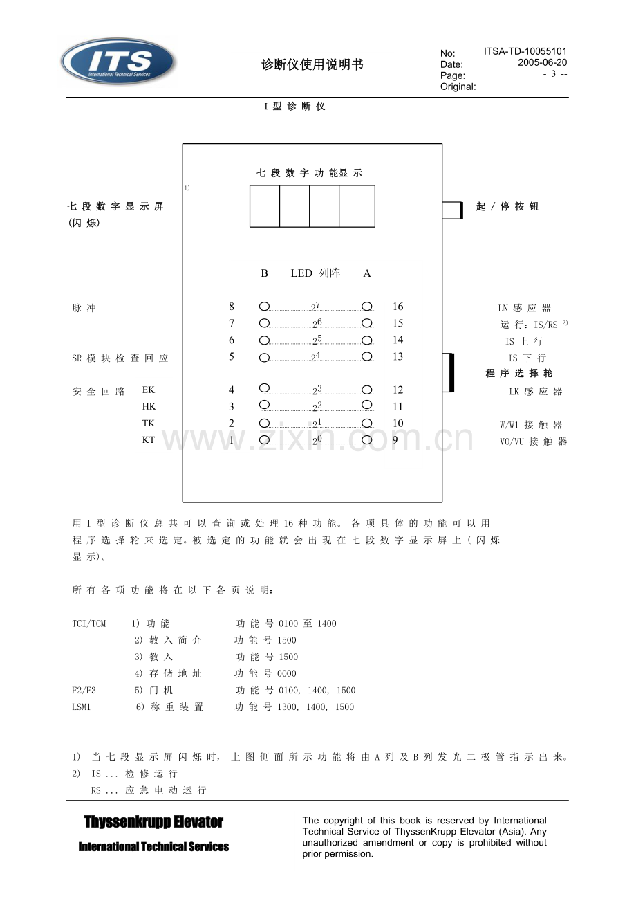 蒂森诊断仪资料完全版.doc_第3页