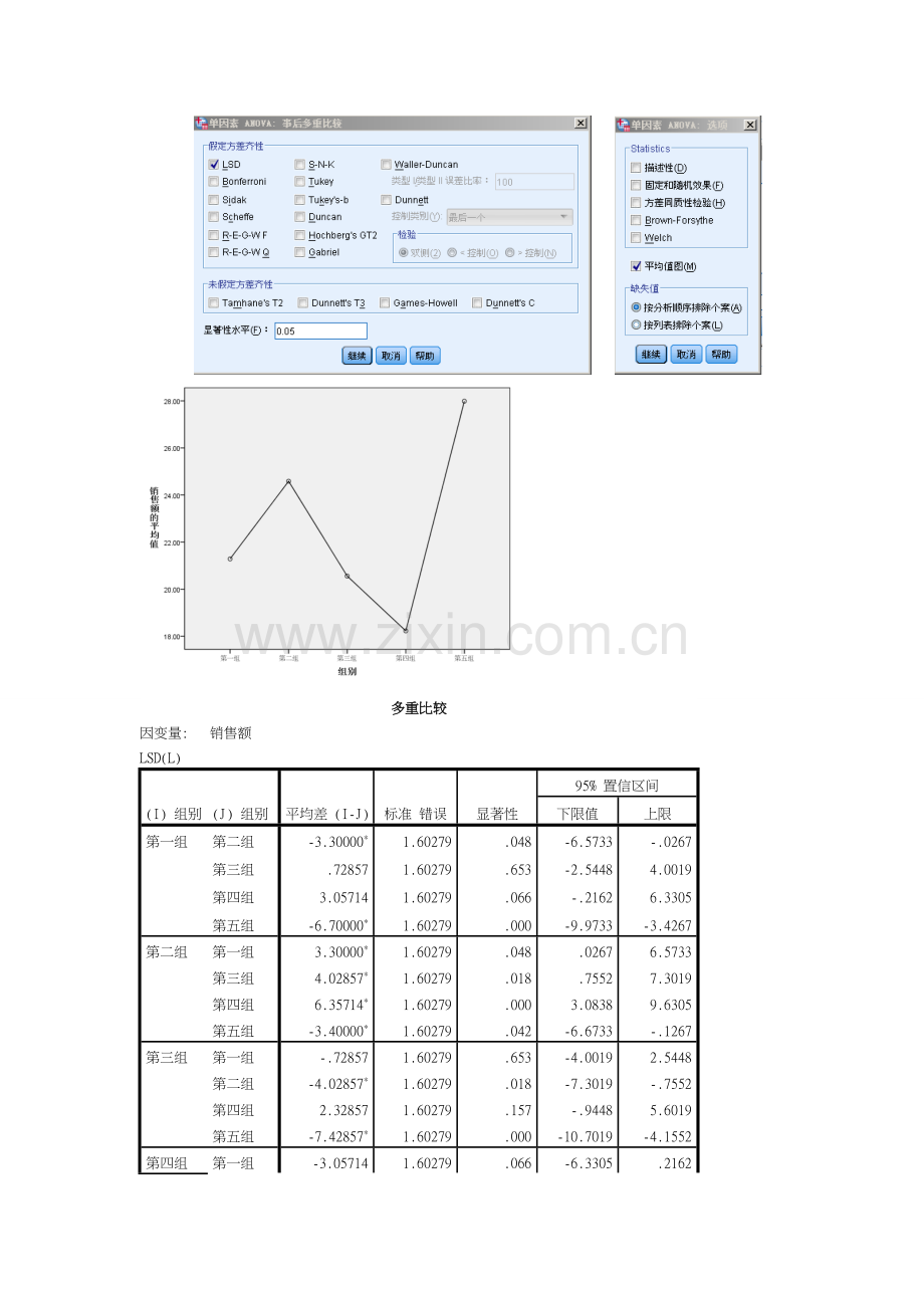 《统计分析与SPSS的应用(第五版)》课后练习答案(第6章).doc_第2页