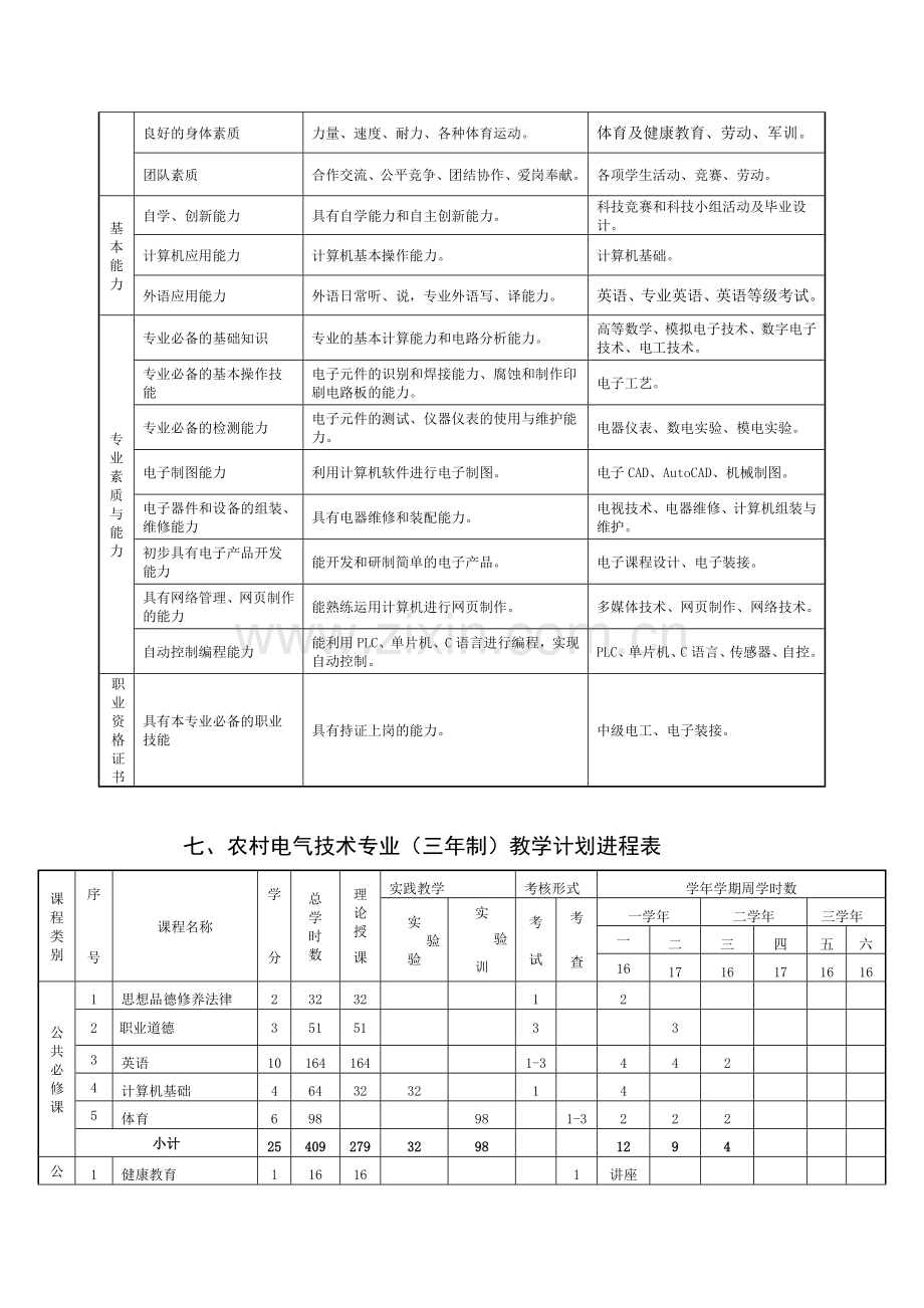 农村电气技术专业教学计划.doc_第3页