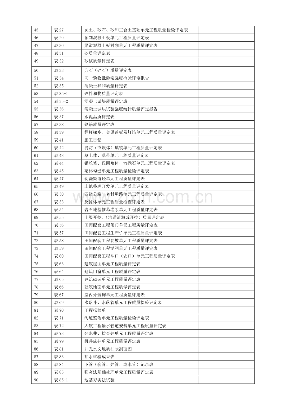 新版水利水电工程施工质量评定表.docx_第2页