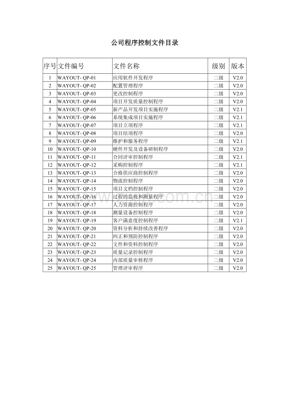 质量体系文件目录.docx_第3页