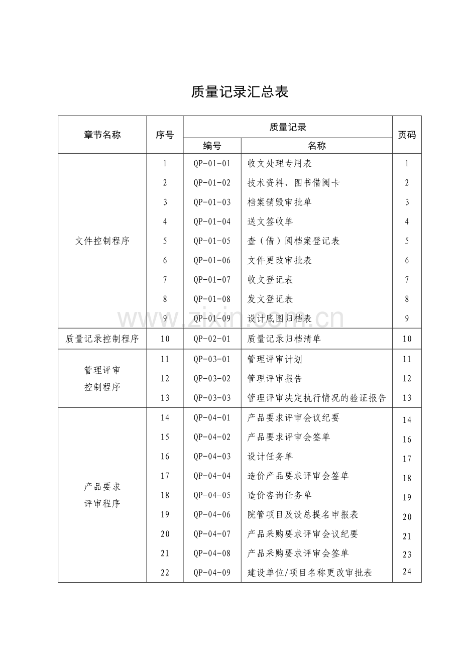 质量记录表单汇总.docx_第1页