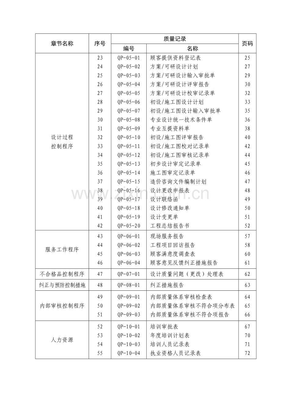 质量记录表单汇总.docx_第2页