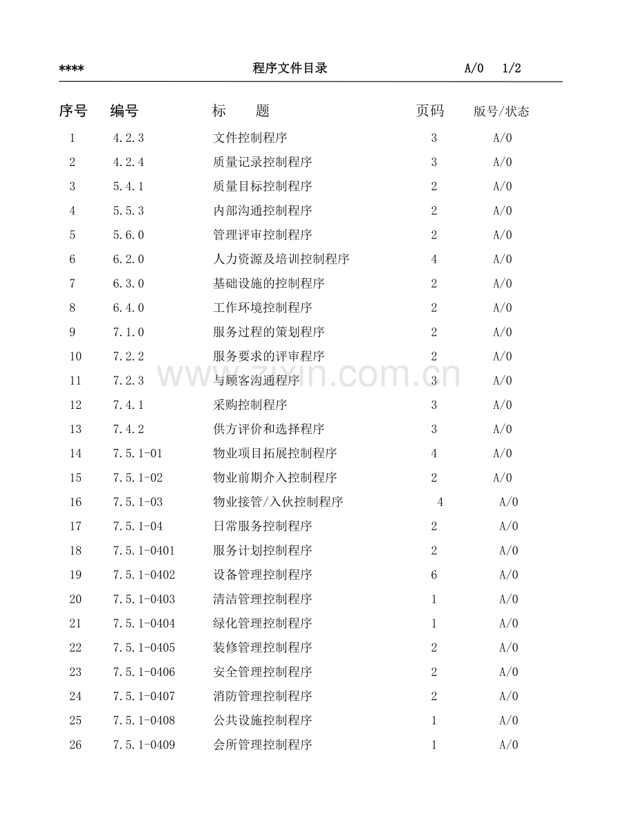 某物业公司质量体系管理程序文件214429127.docx_第2页