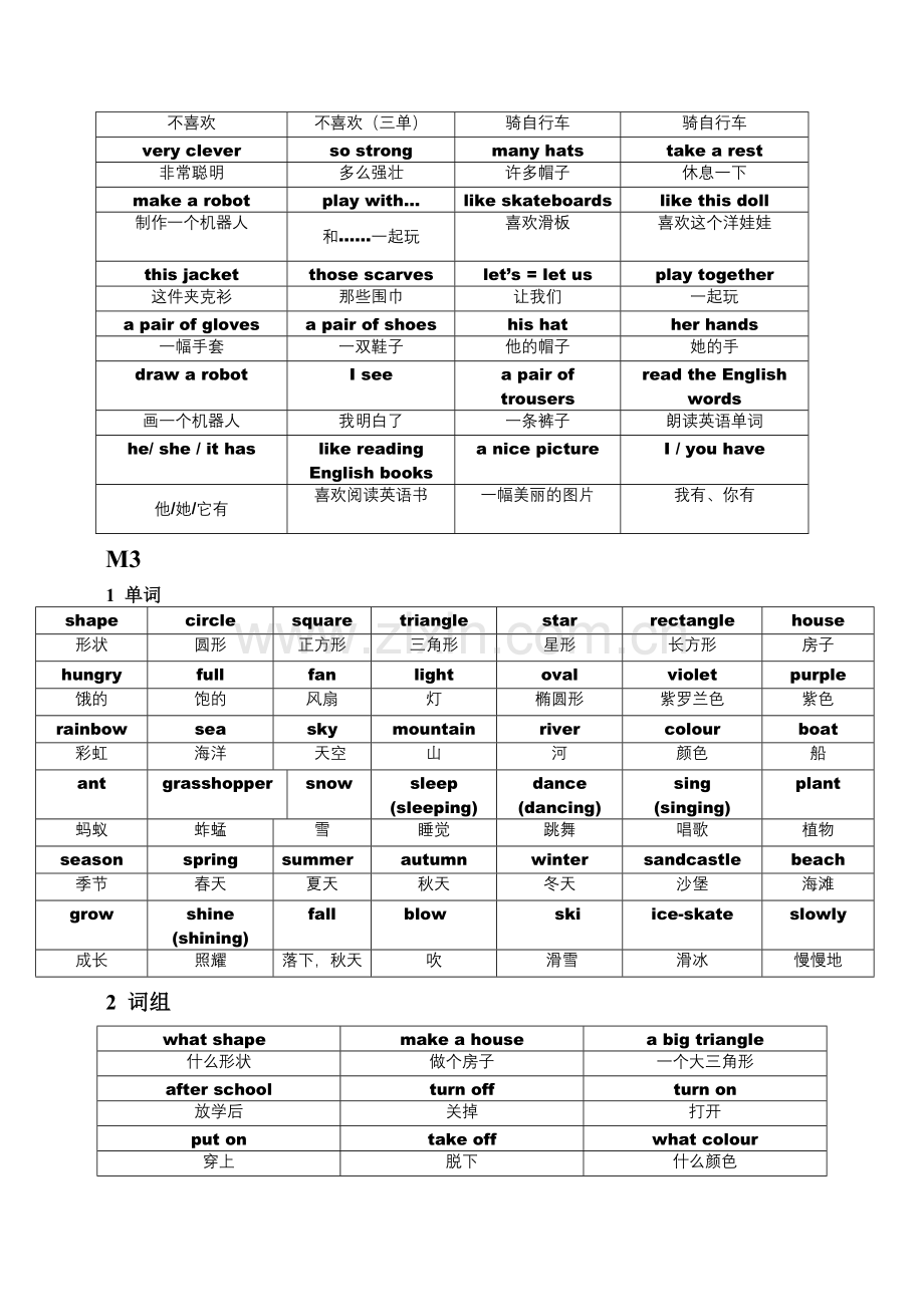 三年级第二学期单词复习提纲.doc_第3页