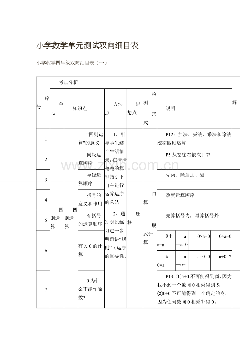 小学四年级双向细目表.doc_第1页