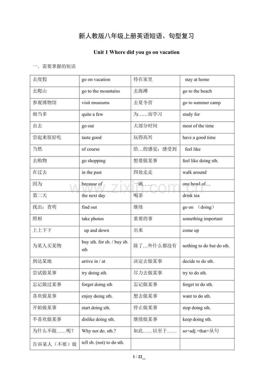 人教版八年级上册英语各单元重点短语句型.doc_第1页