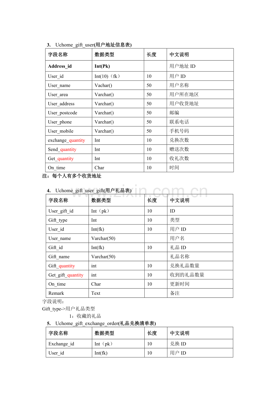 礼品兑换V1.2(数据库设计说明).doc_第2页