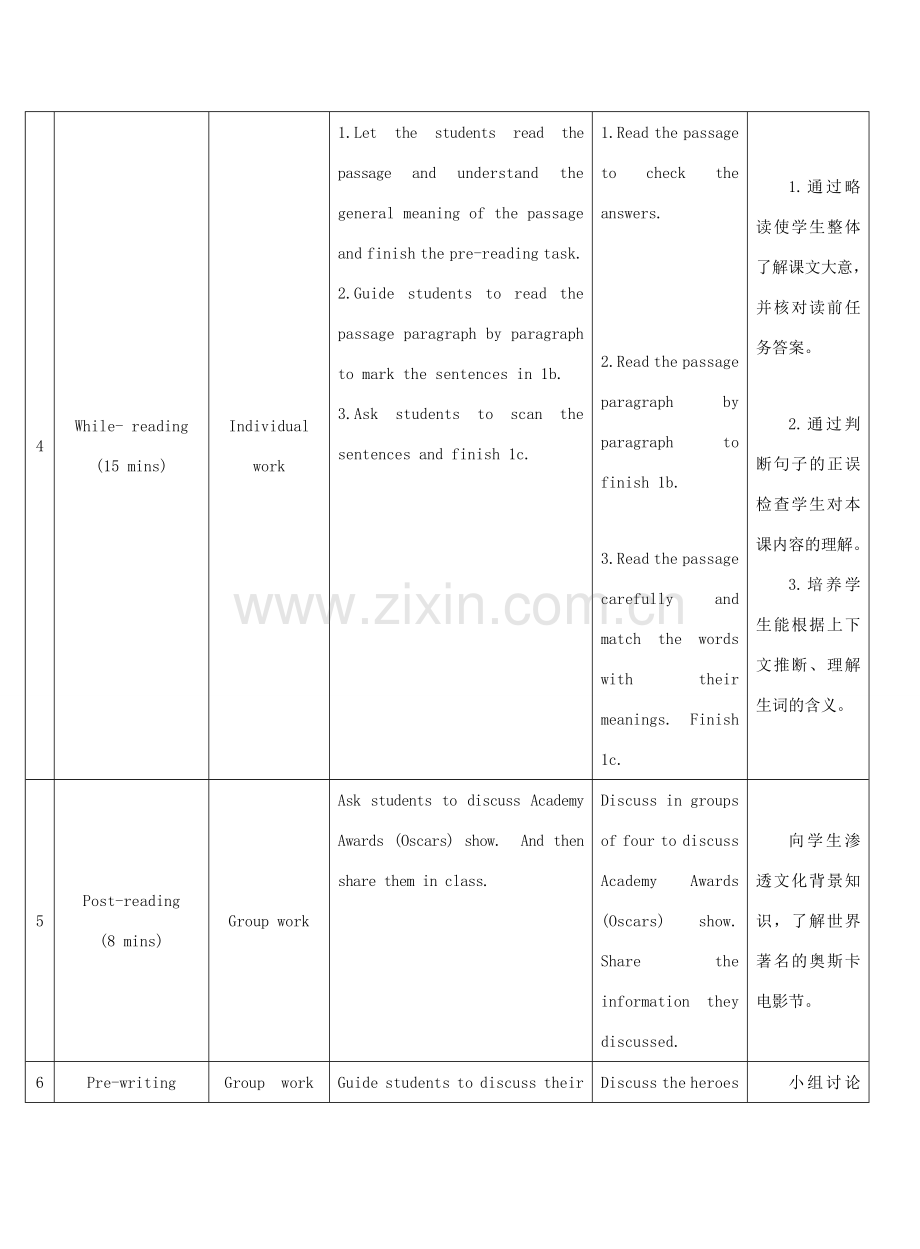 九年级英语下册 Unit 6 Entertainment and Friendship Topic 1 I would rather watch sports shows than those ones Section C教学案例设计 （新版）仁爱版-（新版）仁爱版初中九年级下册英语教案.doc_第3页