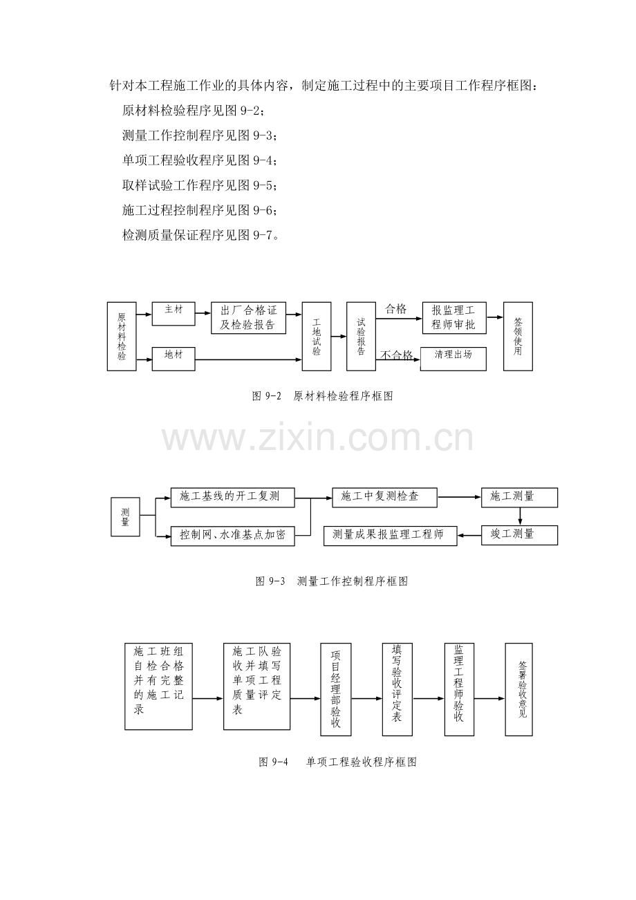 质量、安全保证体系及措施.docx_第2页