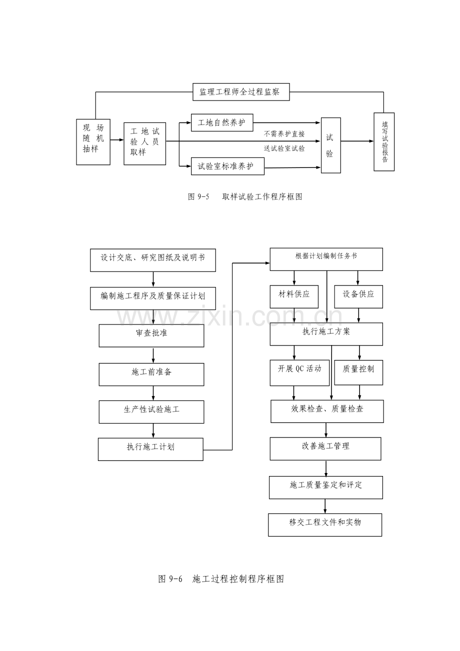 质量、安全保证体系及措施.docx_第3页