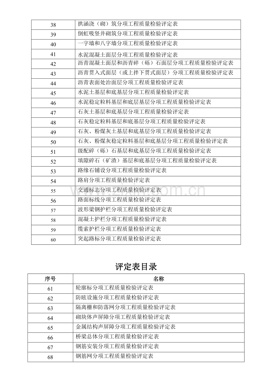 工程质量检验评定表(路基).docx_第3页