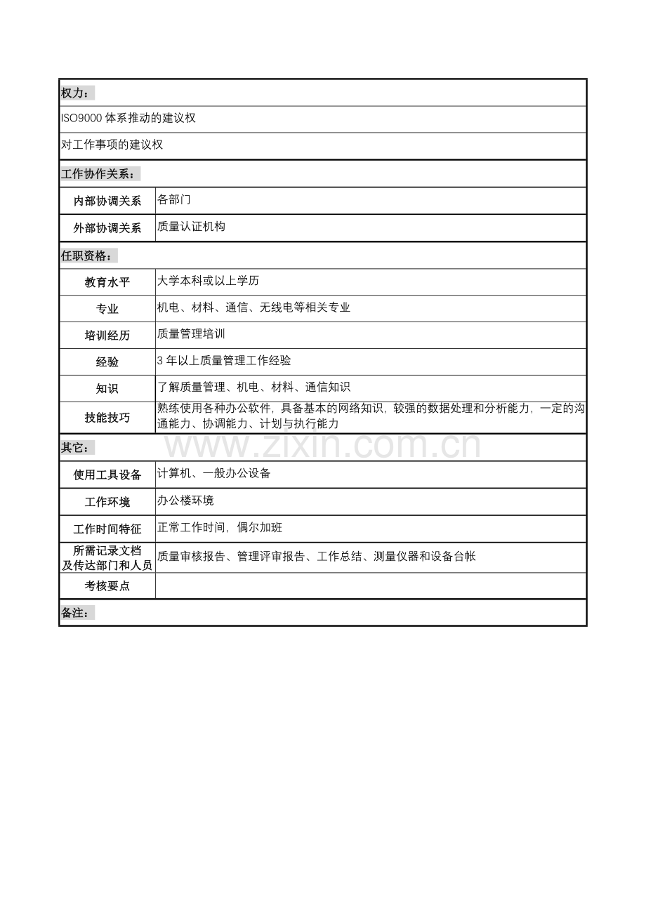 天线技术企业质量体系工程师职务说明书.docx_第2页