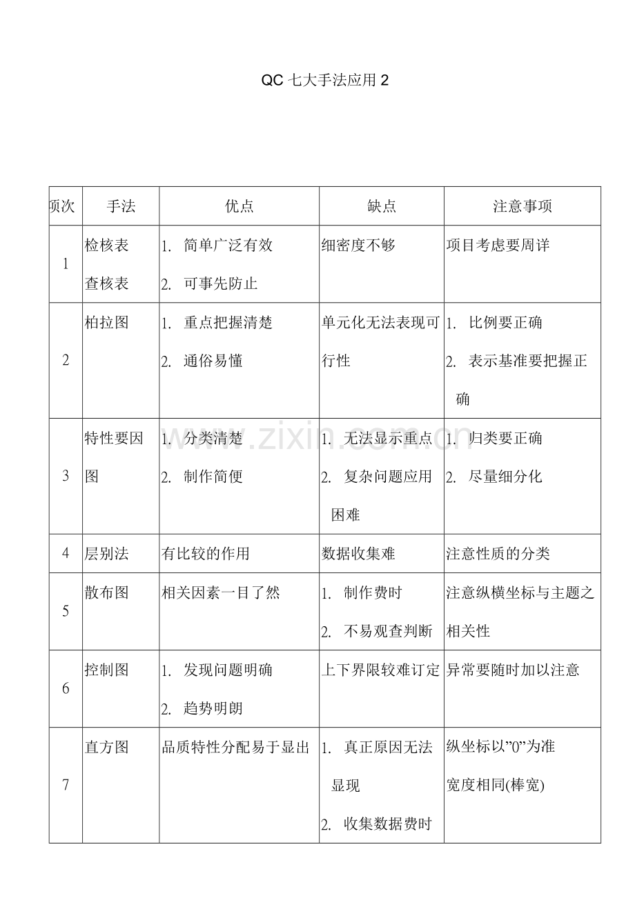 QC七大手法应用2.docx_第1页