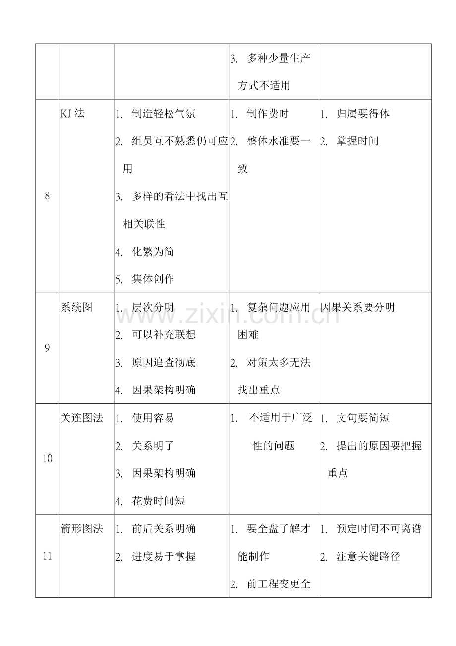 QC七大手法应用2.docx_第2页