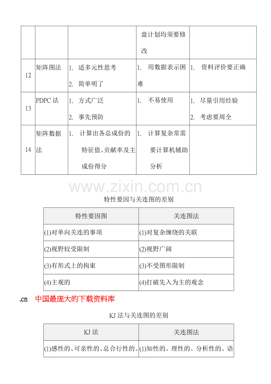 QC七大手法应用2.docx_第3页