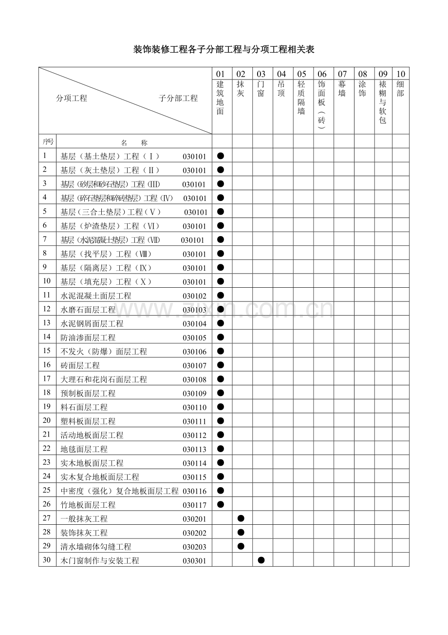 建筑装饰装修工程检验批质量验收记录表.docx_第1页