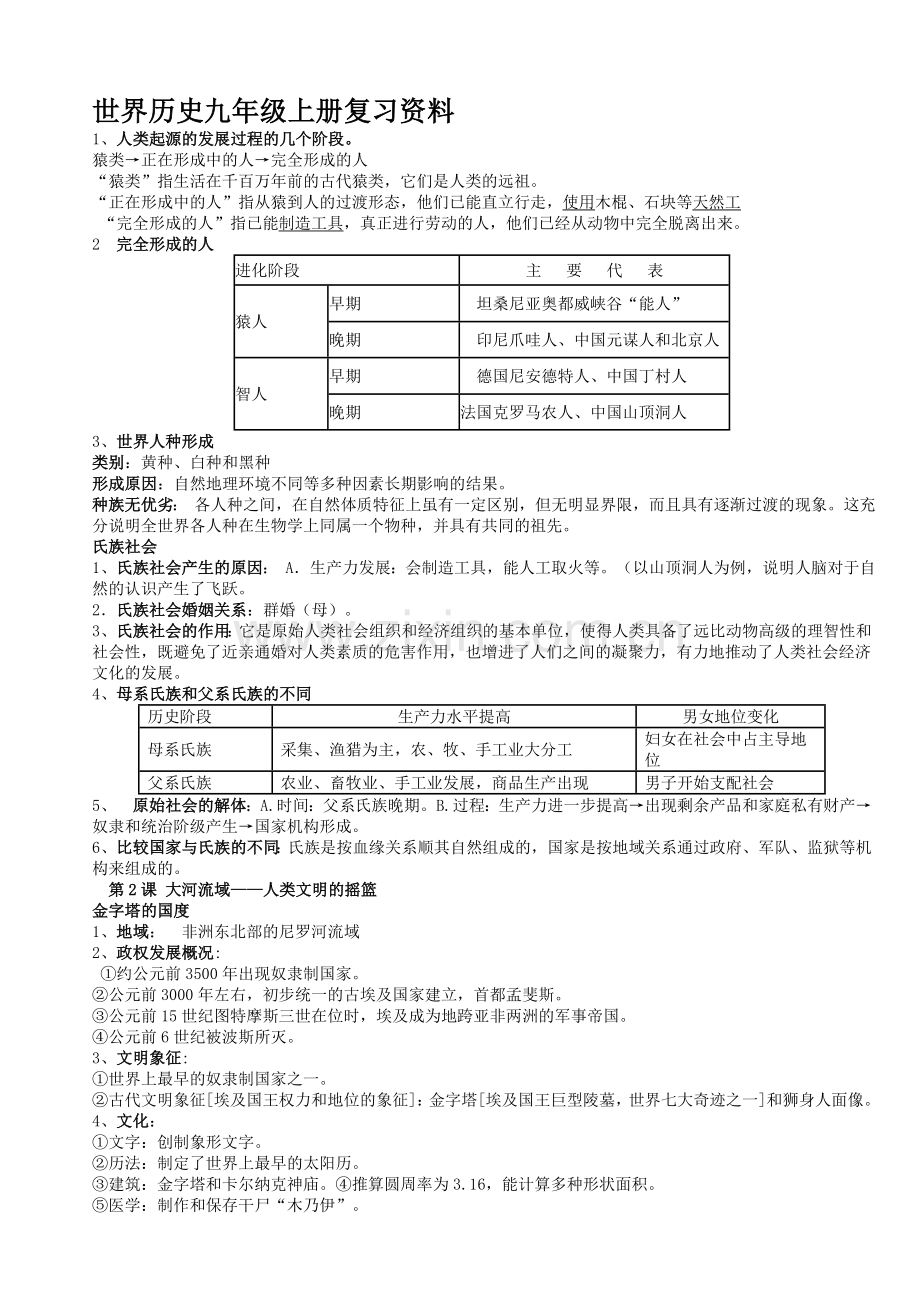 世界历史九年级上册复习资料[人教课标].doc_第1页