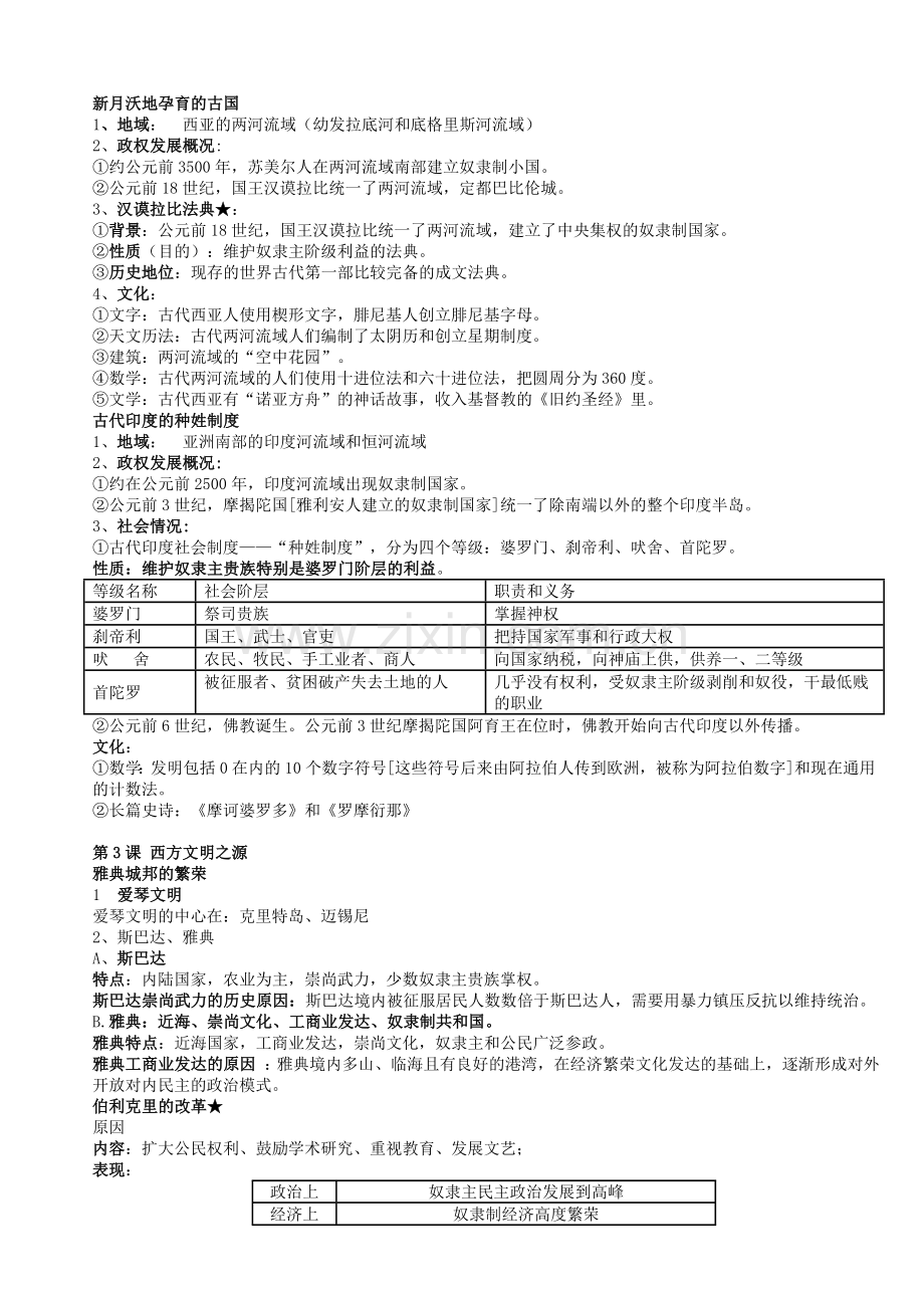 世界历史九年级上册复习资料[人教课标].doc_第2页