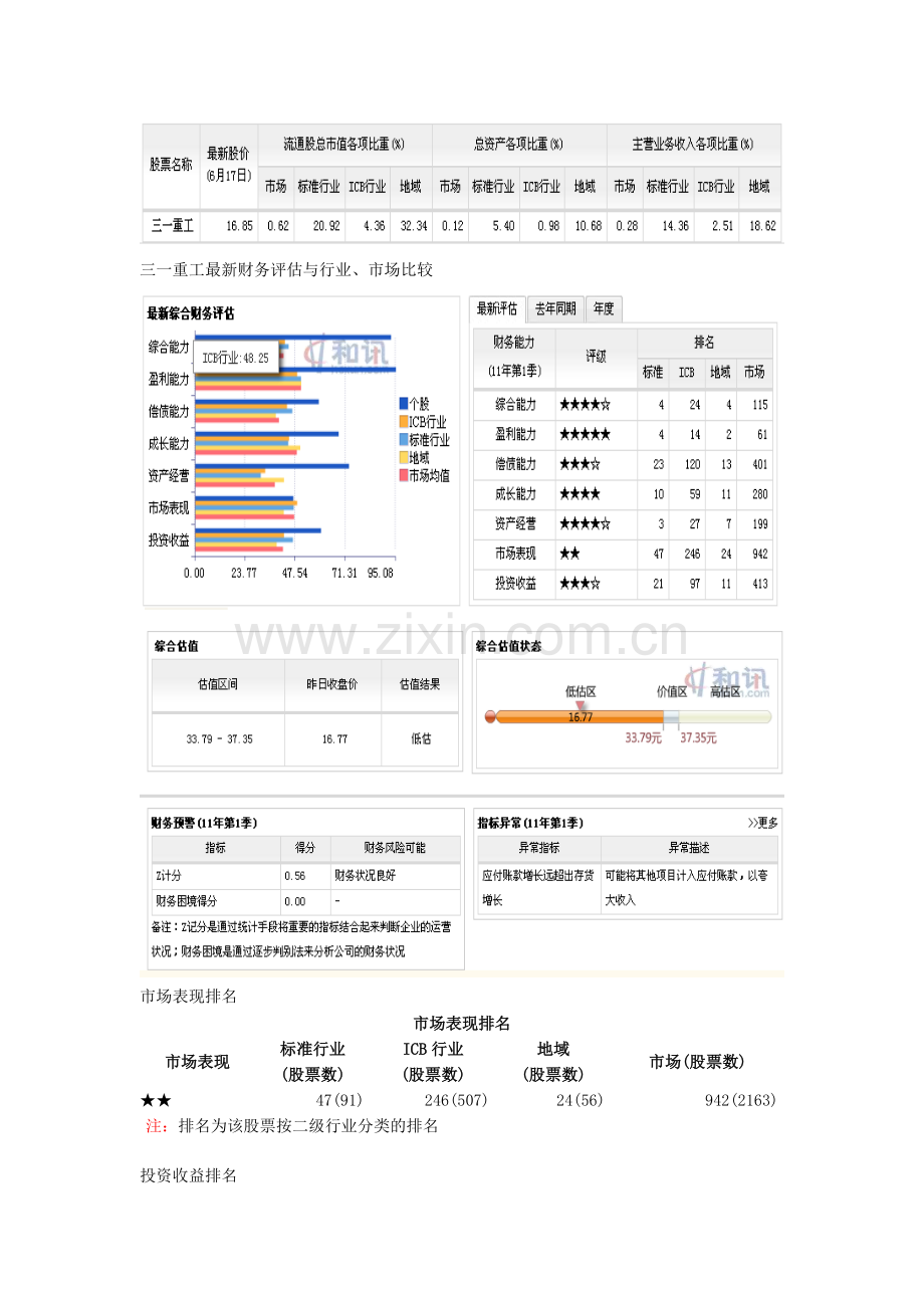 证券投资分析报告——以三一重工为例.doc_第3页