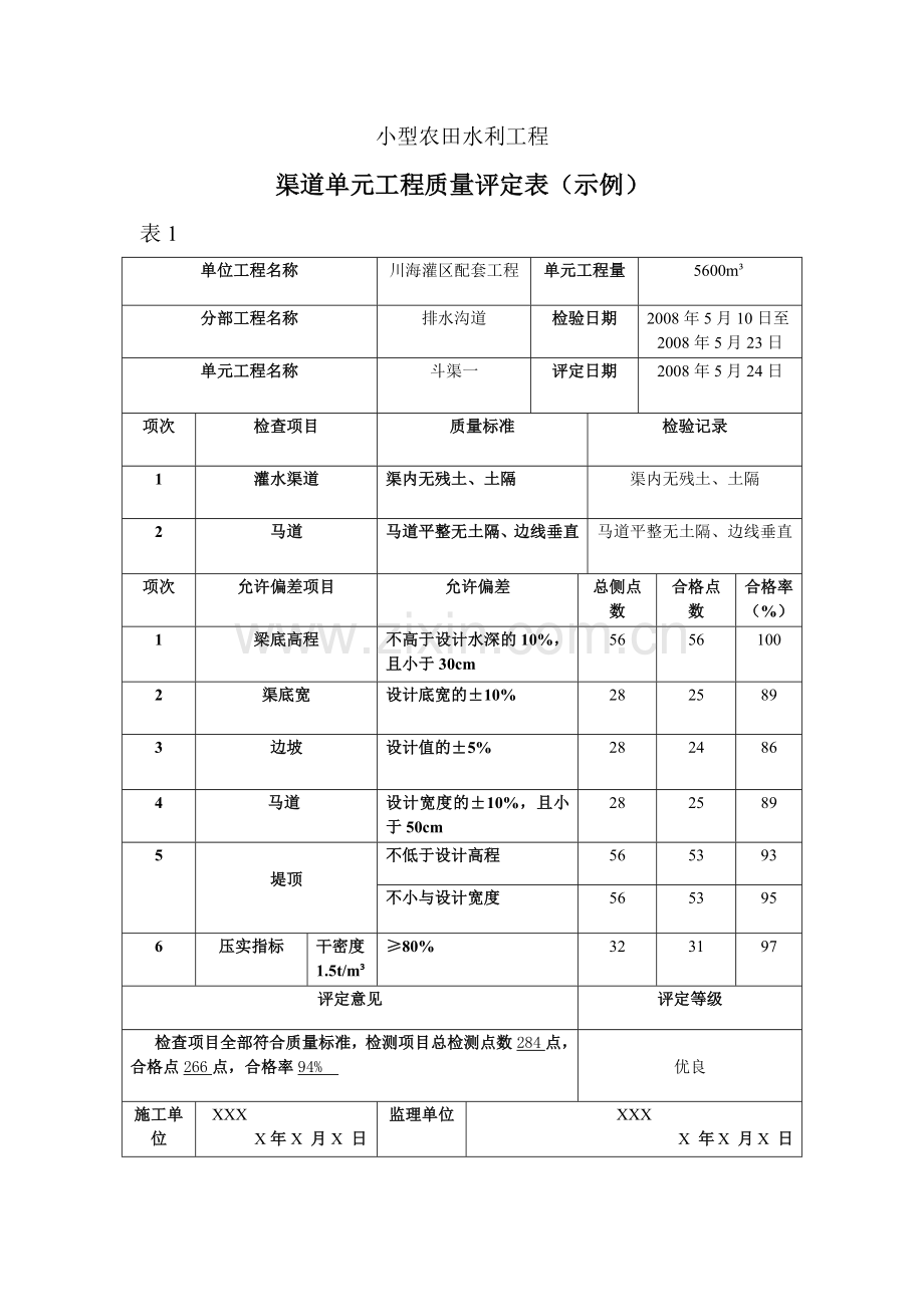 渠道单元工程质量评定表.docx_第3页