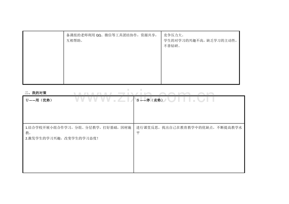 陈燕蓬：个人自我诊断SWOT分析表.doc_第2页