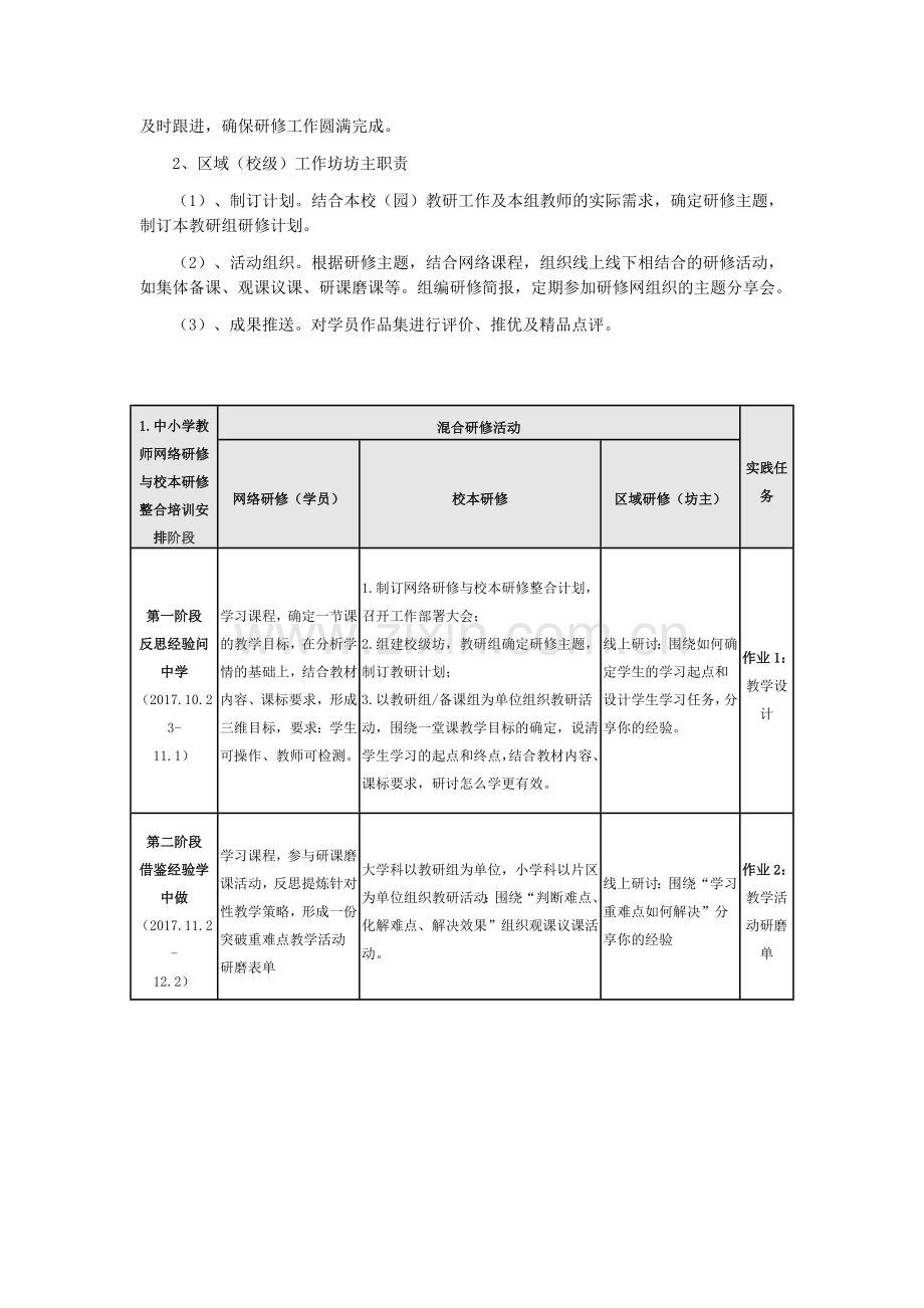 网络研修与校本研修整合工作方案.docx_第2页