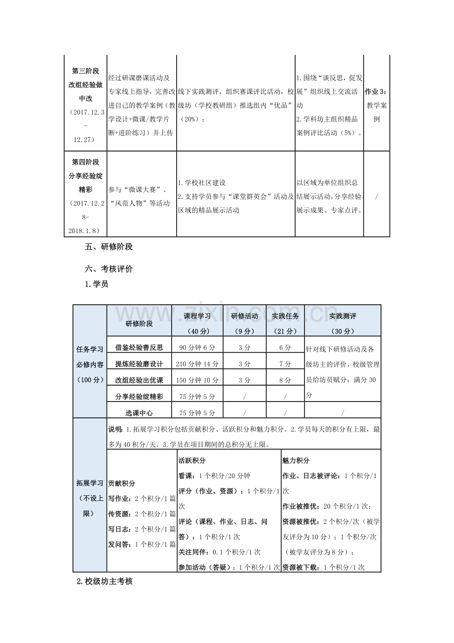 网络研修与校本研修整合工作方案.docx_第3页