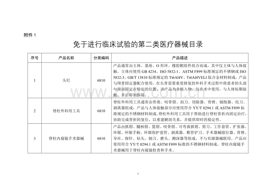 免于进行临床试验的第二类医疗器械目录.doc_第1页