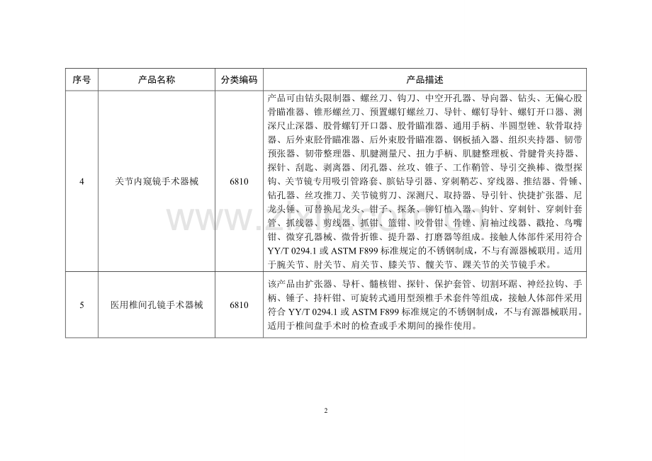 免于进行临床试验的第二类医疗器械目录.doc_第2页