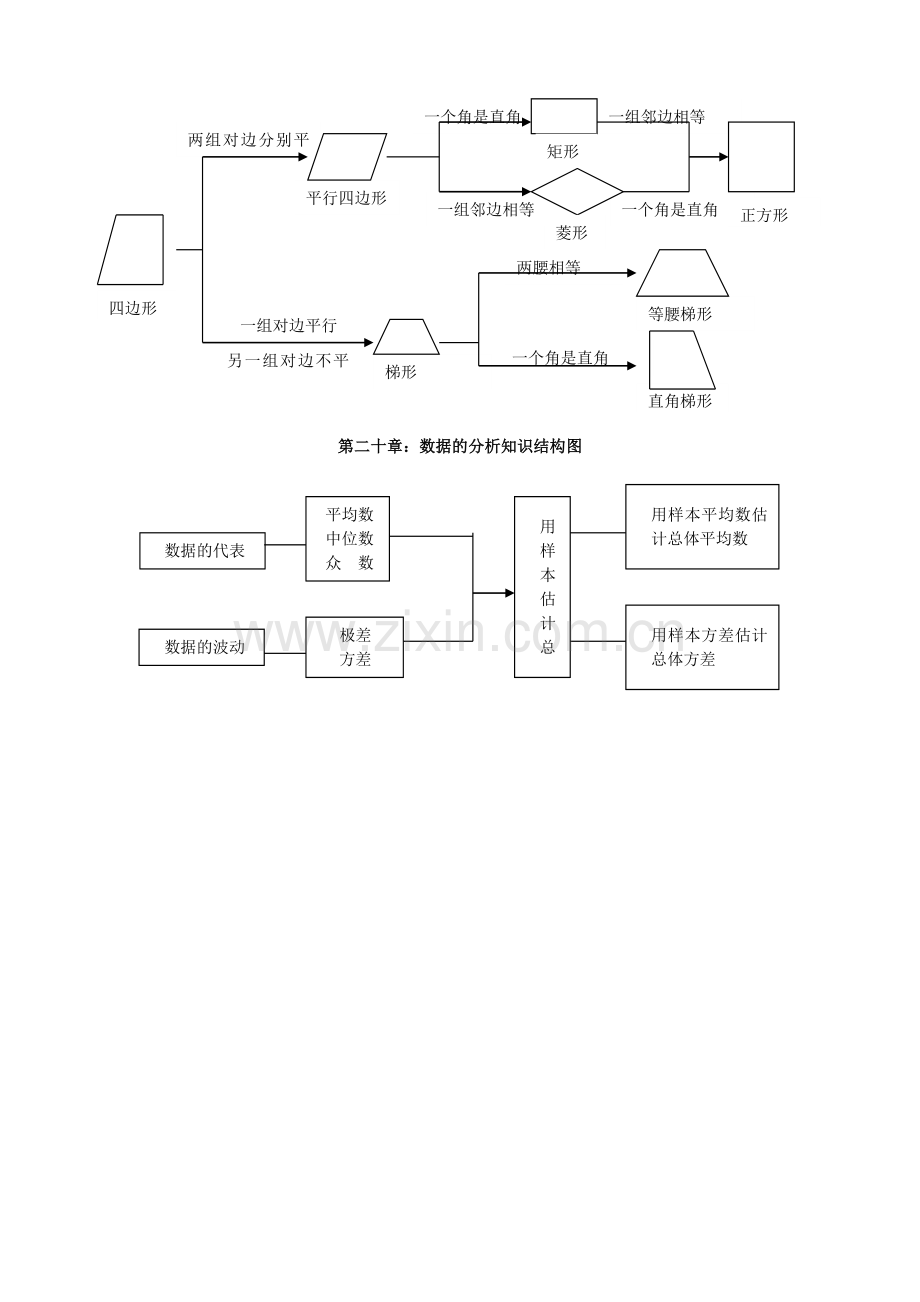 八年级_数学(下册)各单元知识结构图.doc_第2页