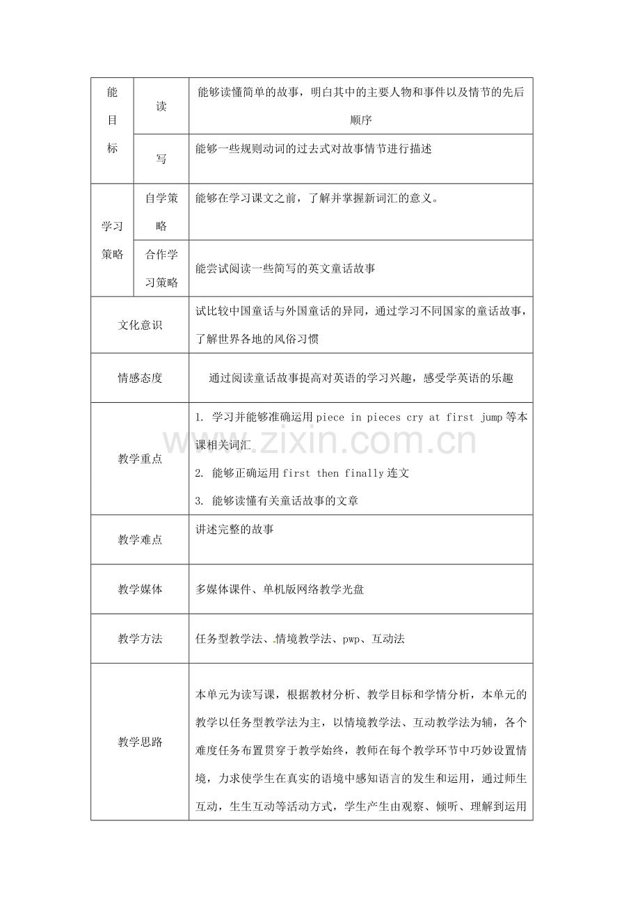 天津市宝坻区新安镇七年级英语下册 Module 8 Story time Unit 2 Goldilocks hurried out of the house教学设计 （新版）外研版-（新版）外研版初中七年级下册英语教案.doc_第2页