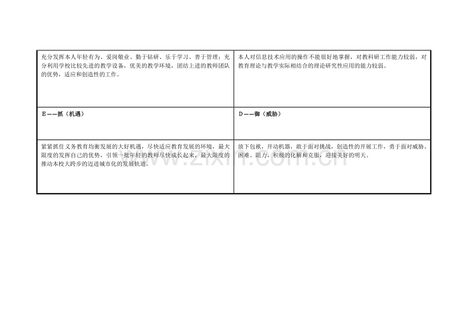 任务表单：个人自我诊断SWOT分析表2.doc_第2页