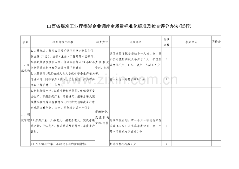 山西省煤炭工业厅煤炭企业调度室质量标准化标准及检查评分办法.docx_第1页